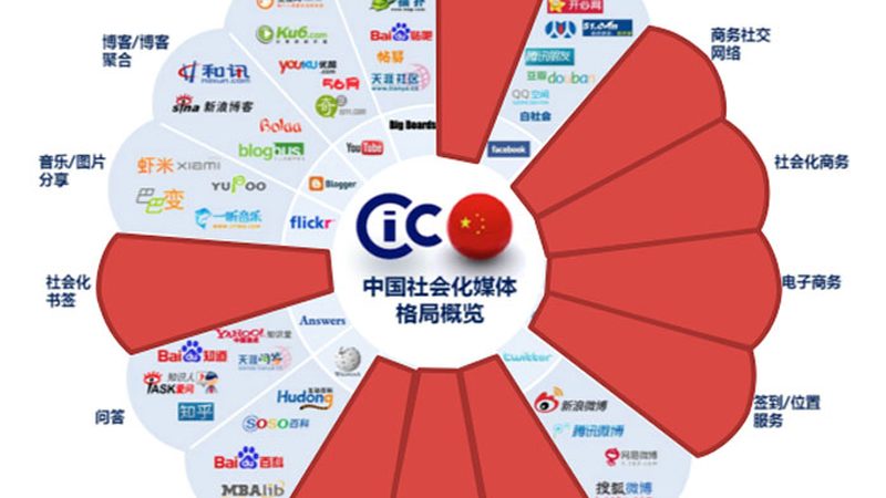 纪录片拍摄，设备之选：价格背后的考量**